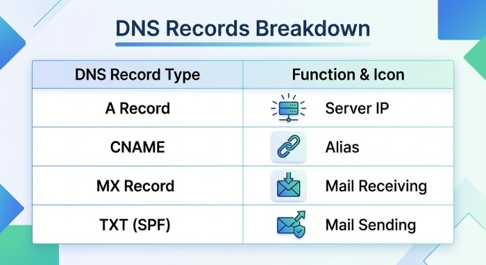 Spf Record Office 365 1255