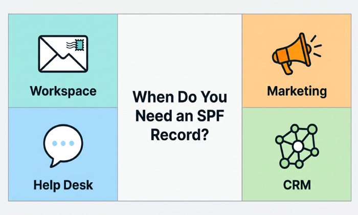 Spf Record Syntax 0331