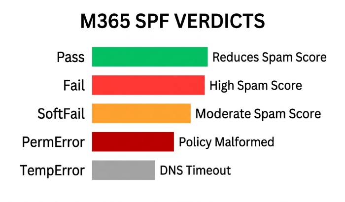 Spf Record Syntax 0333