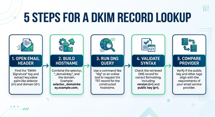 Spf Record Syntax 3144