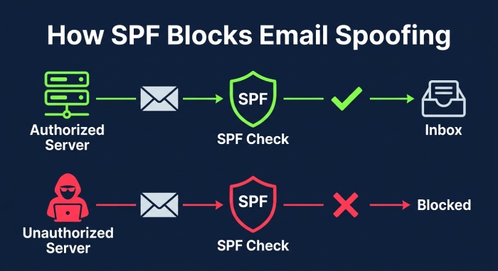 Spf Record Syntax 3172