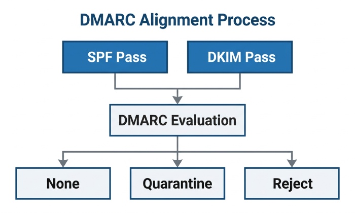Spf Record Syntax 4256