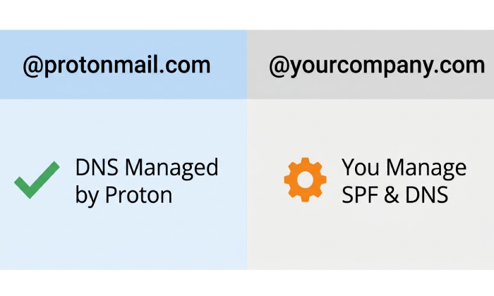 Spf Record Syntax 6174