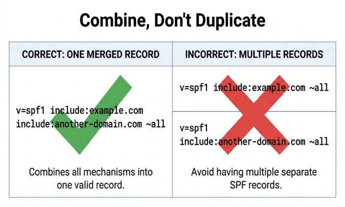 Spf Record Syntax 6633