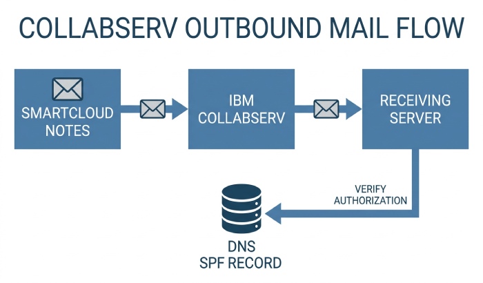 Spf Record Syntax 6663