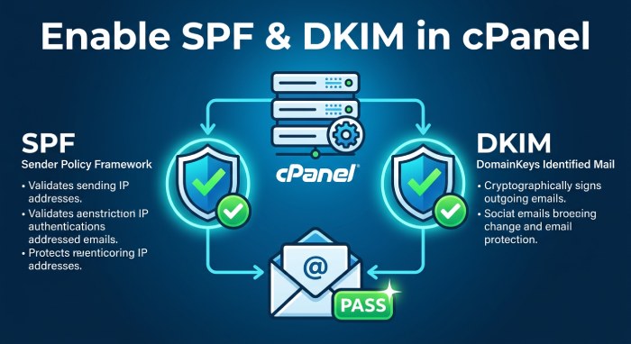 Spf Records 5690