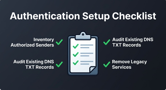 Pre-Setup Readiness Checklist