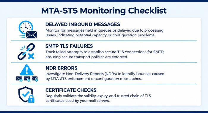 Spf Validation Tool 5286
