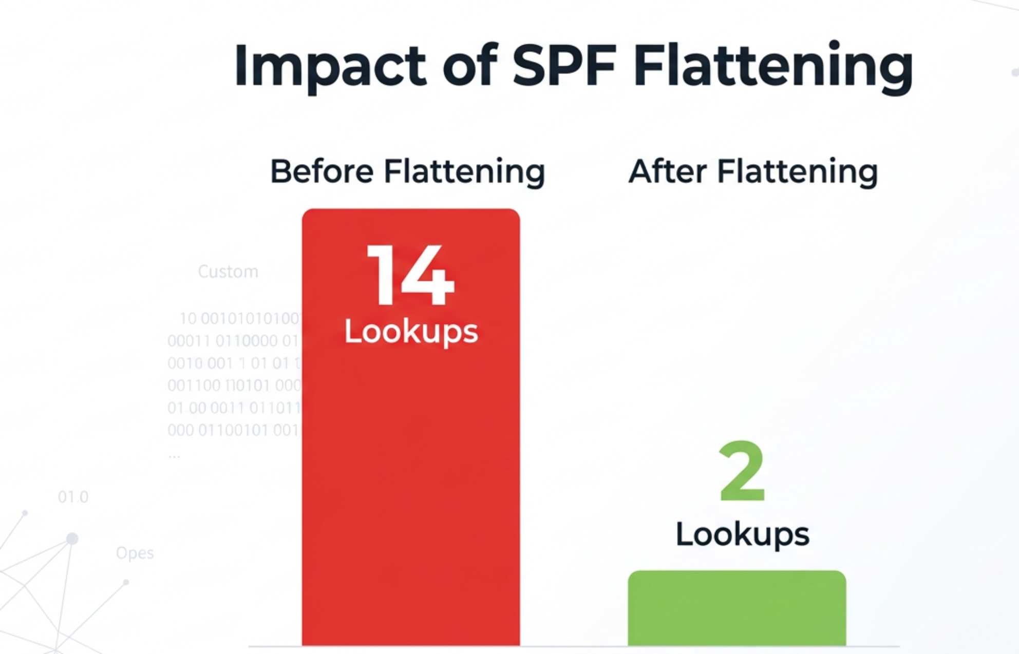 Spf Validator 0011