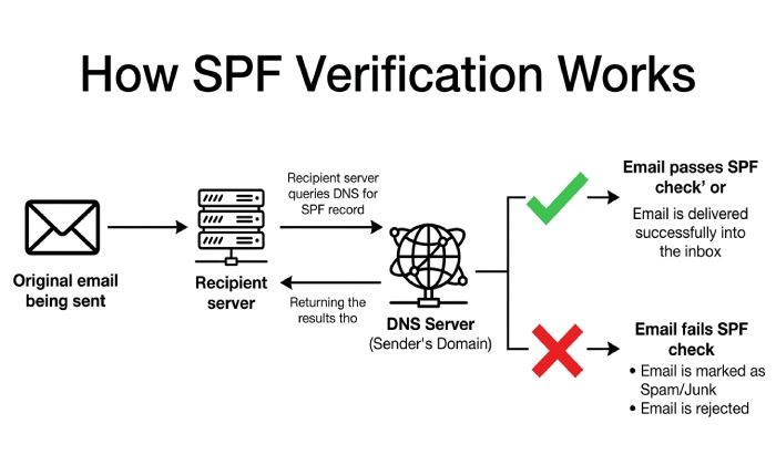 Spf Validator 0991