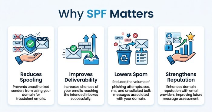 Spf Validator 1940