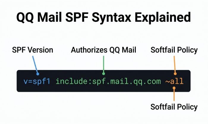 Spf Validator 4141