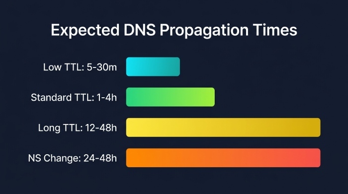 Create Dmarc Record 6731