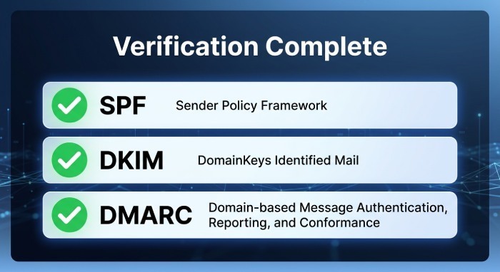 Verifying Your Fixes and Preventing Future DMARC Failures