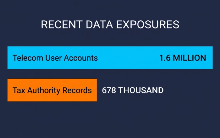 Data Breach Scale