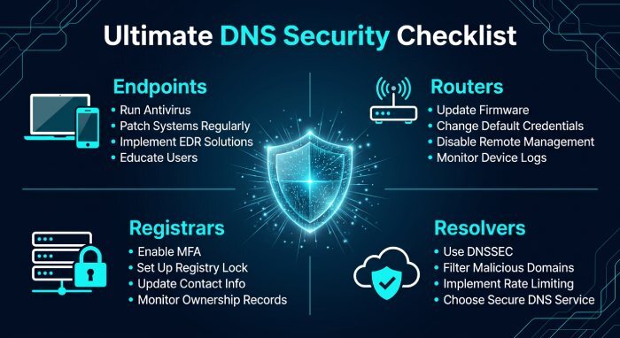 Dmarc Alignment 4125