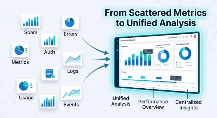 Dmarc Analyzer 1533