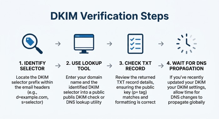 Dmarc Check 1974