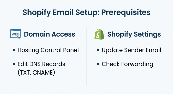 Prerequisites: Domain Access, DNS Records, and Shopify Email Settings