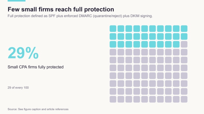 Dmarc Check 2766