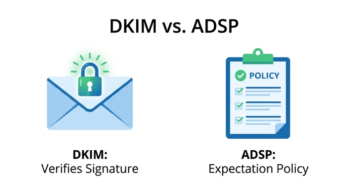 Dmarc Check 3697