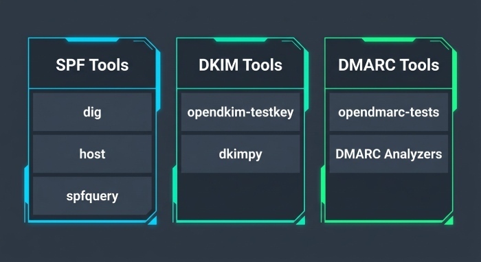 Validate with Command-Line and Online Tools (and Interpret Output Correctly)