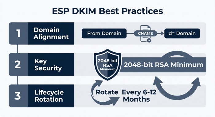 Dmarc Check 4852