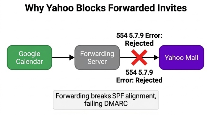 What the “Message Not Accepted for Policy Reasons” Error Means