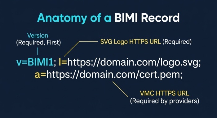 Verify BIMI Record Syntax and Tag-Value Pairs