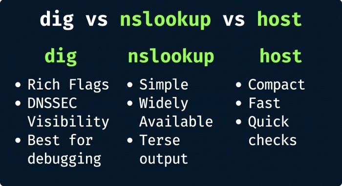 Perform an Authoritative Nameserver Lookup for _dmarc.example.com