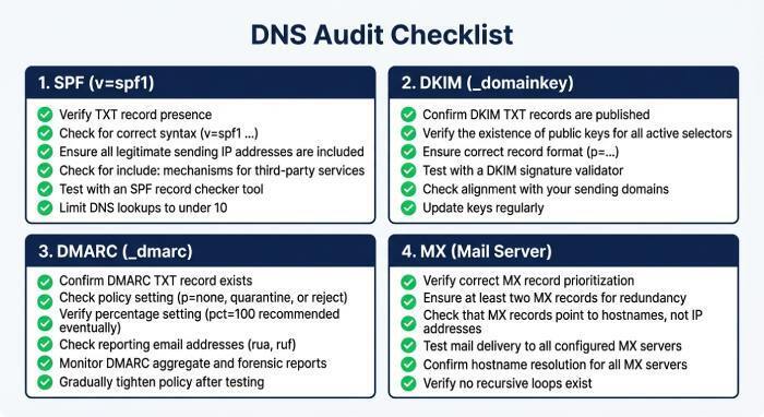 Before You Start: Check Your GoDaddy DNS, Email Provider, and Existing Records