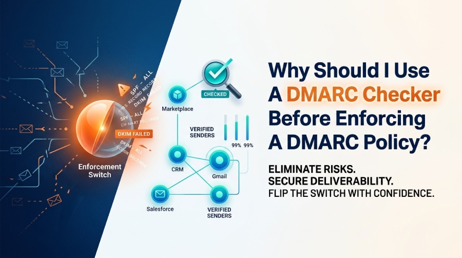 DMARC Policy