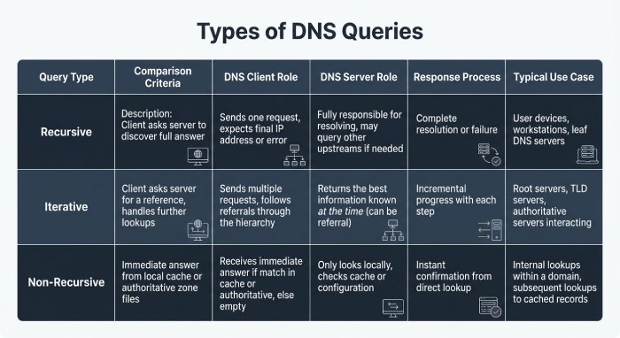 Dmarc Check 9410