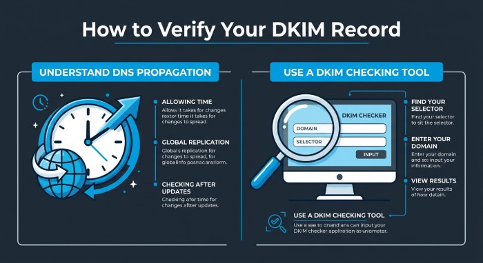 Dmarc Check 9730