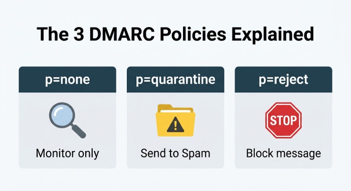 Dmarc Lookup 2583