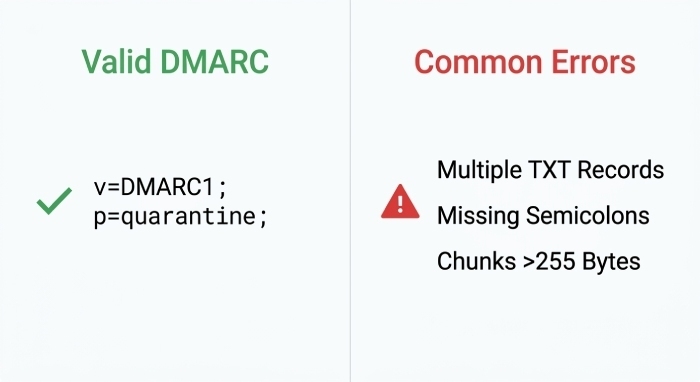 Fix Common DMARC DNS Errors via Nameserver Lookup