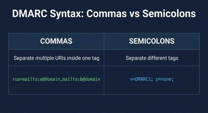 Syntax mistakes that break parsing—and how to correct each one