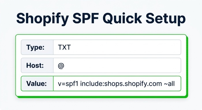 Step-by-Step Shopify SPF Setup: Adding or Updating Your SPF Record