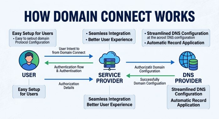 Dmarc Policy 3864