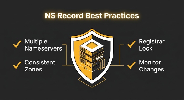 Best Practices for Managing, Troubleshooting, and Securing NS Records