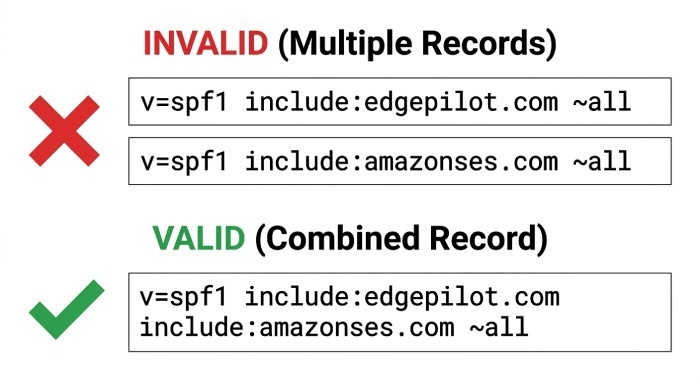 Step-by-Step Guide to Adding the AppRiver SPF Record in DNS