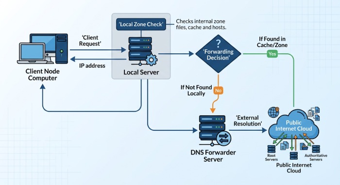 Dmarc Record 7642