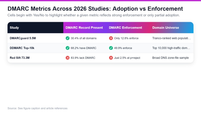 Dmarc Record 8330