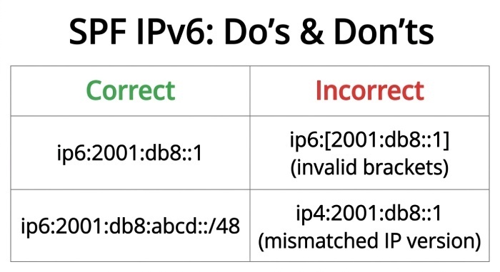 IPv6 and mixed IPv4/IPv6 deployments: support and pitfalls