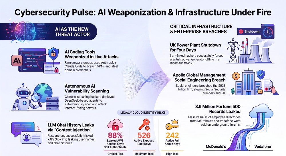 Cybersecurity Intelligence Report: AI Threats and Infrastructure Breaches