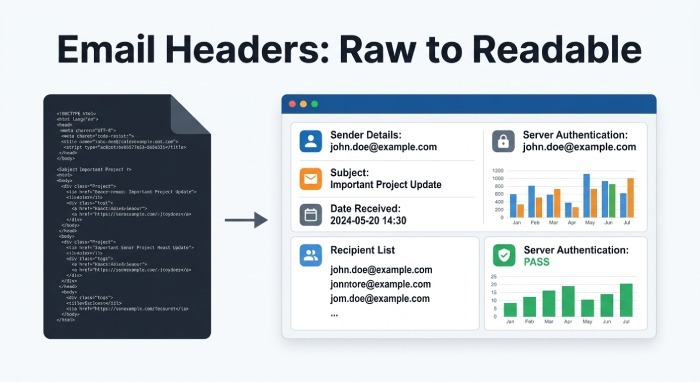 Step-by-Step: Extracting Raw Email Headers and Running an Analysis