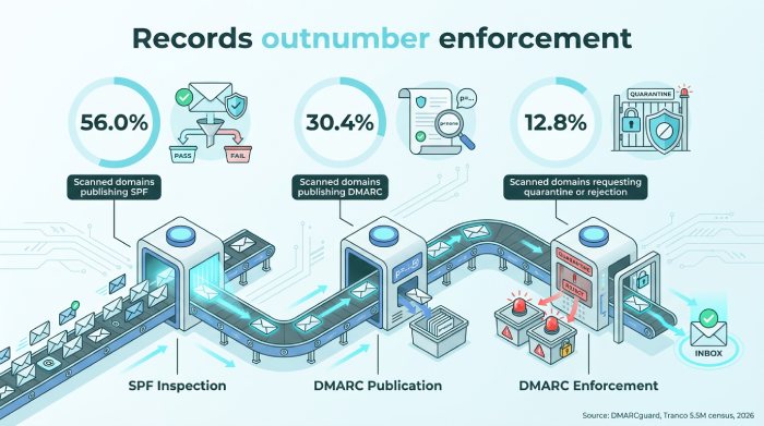 Dmarc Record Generator 5647