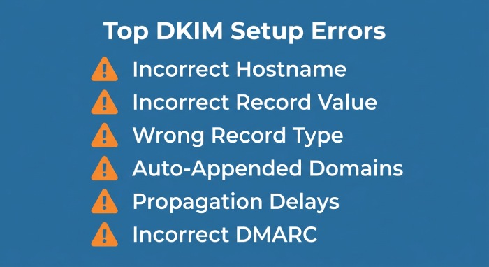 Dmarc Record Generator 6375