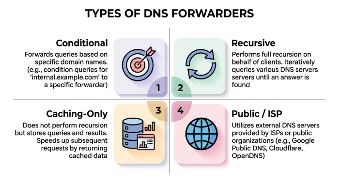 Dmarc Record Generator 7642