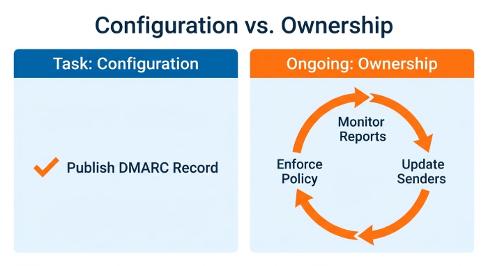 Dmarc Report 0413